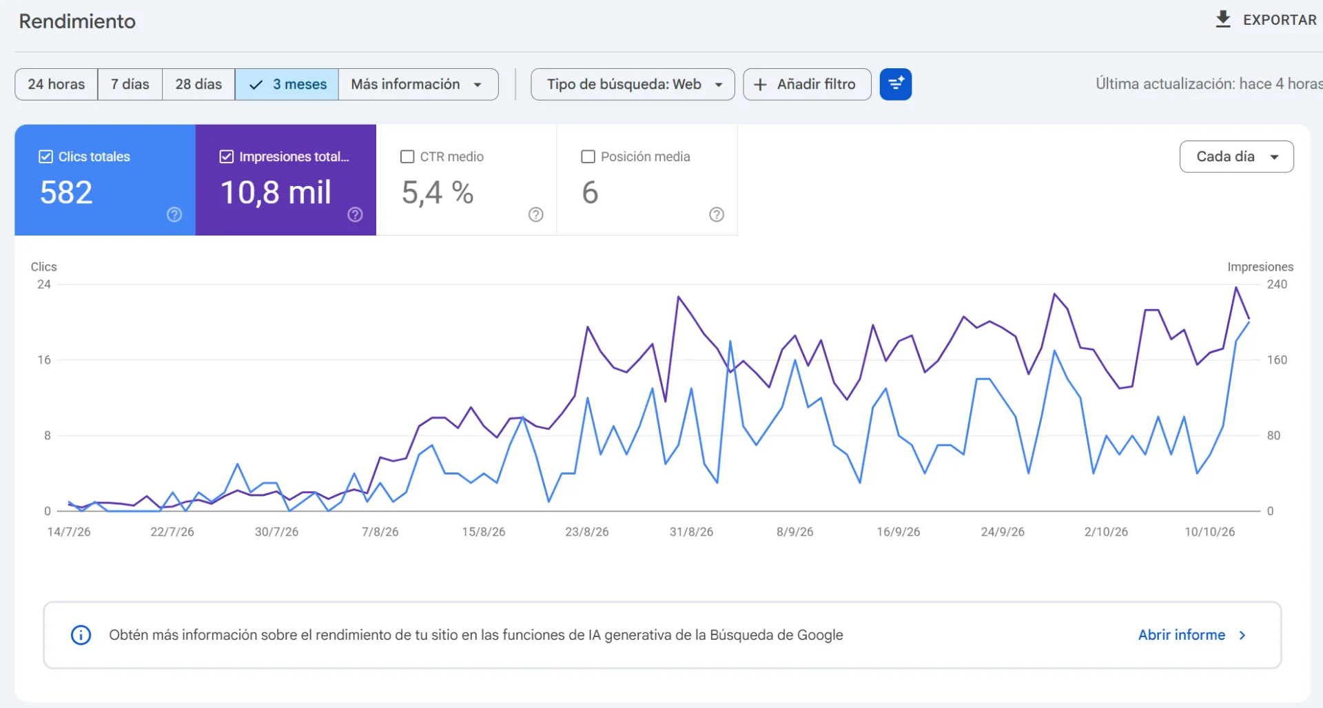 House Solutions — resultados en Google, últimos 3 meses