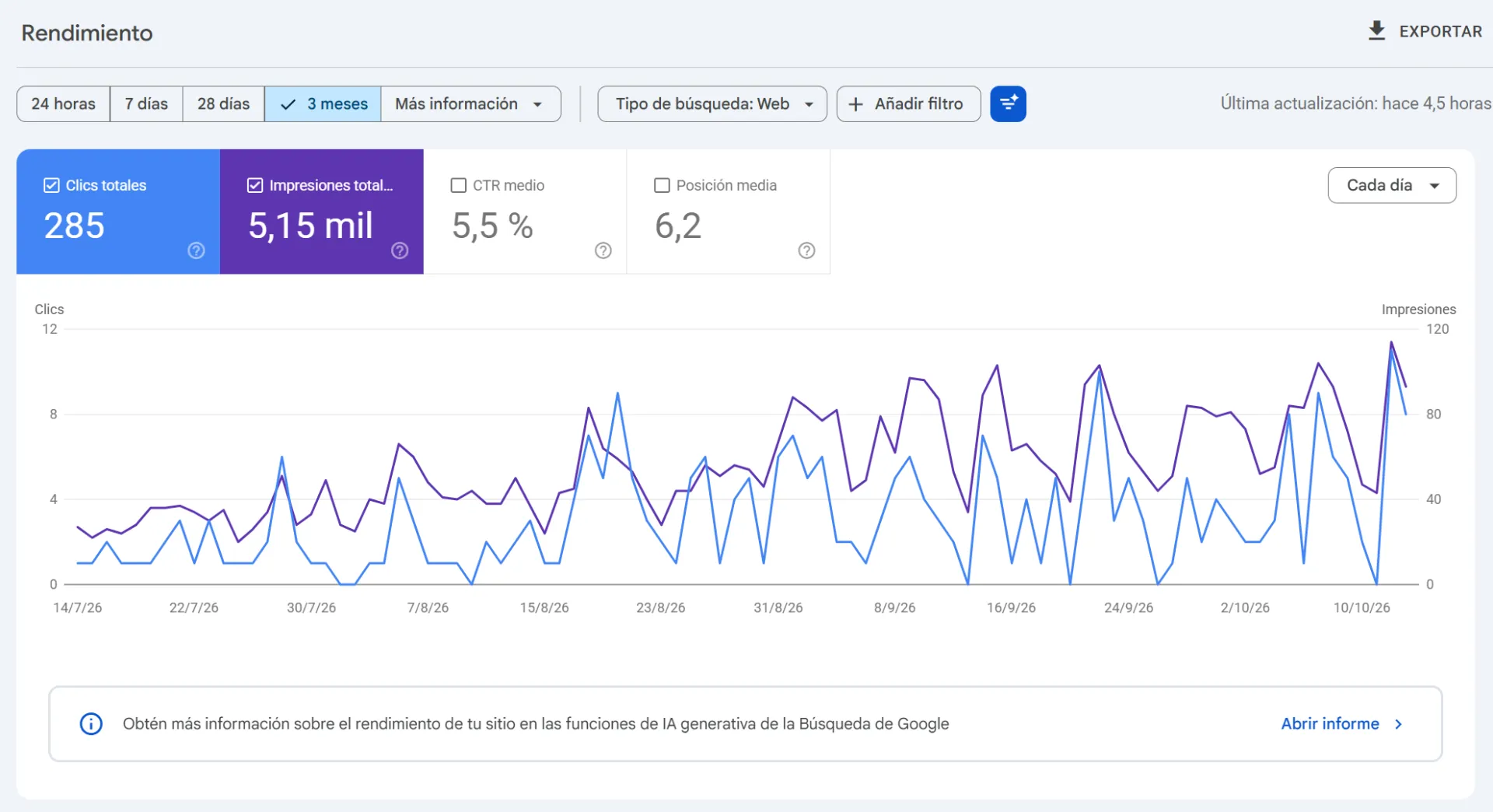 MF Construcciones — resultados en Google, últimos 3 meses
