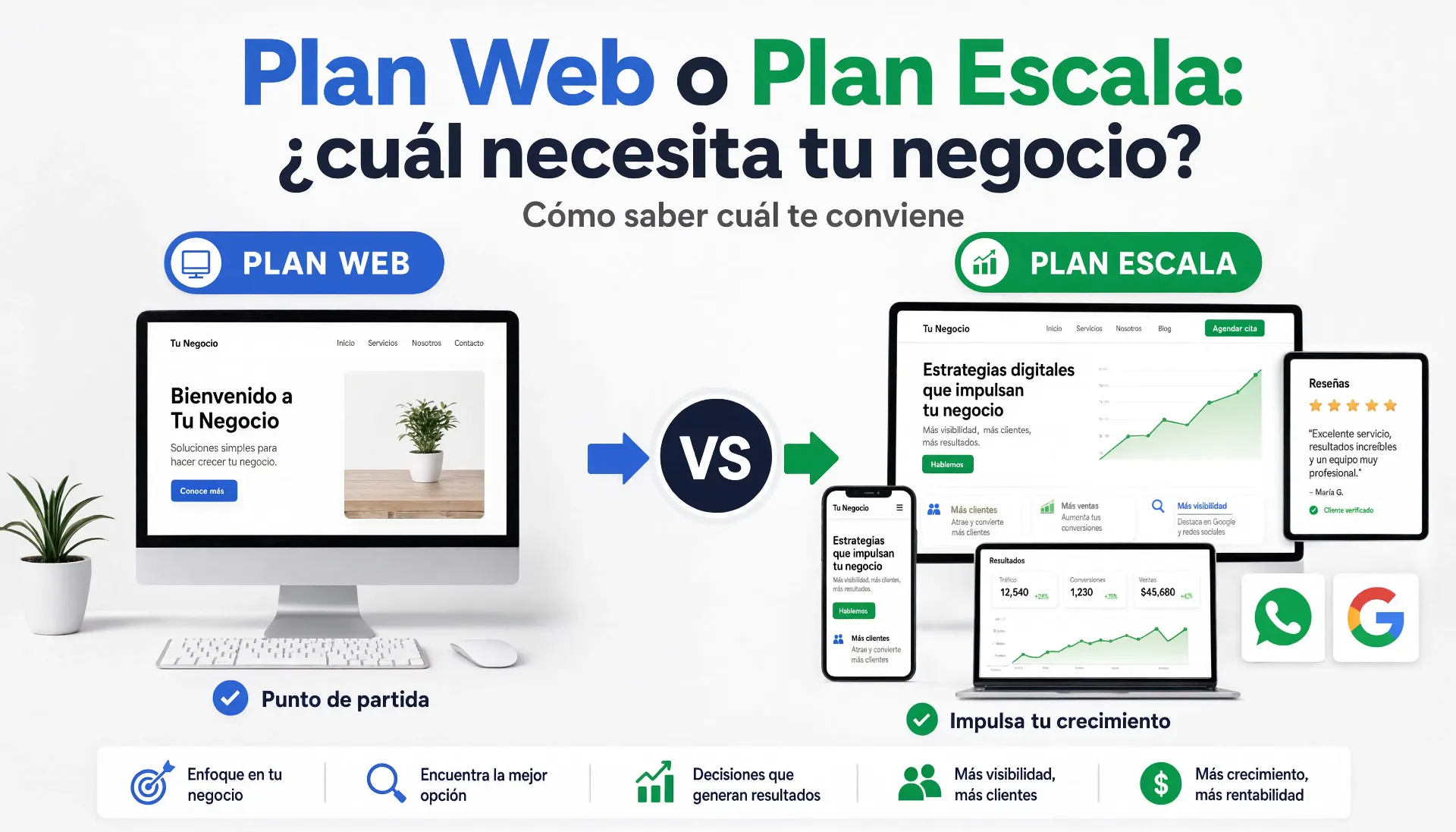Plan Web o Plan Escala: cómo saber cuál necesita tu negocio