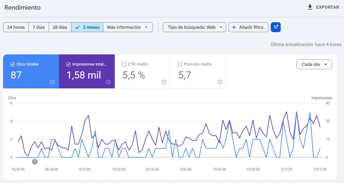 Espacio Ab-bá — resultados en Google, últimos 3 meses