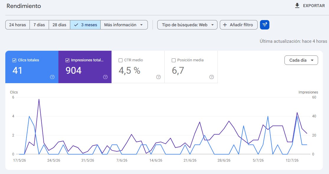 MF Construcciones — resultados en Google, últimos 3 meses