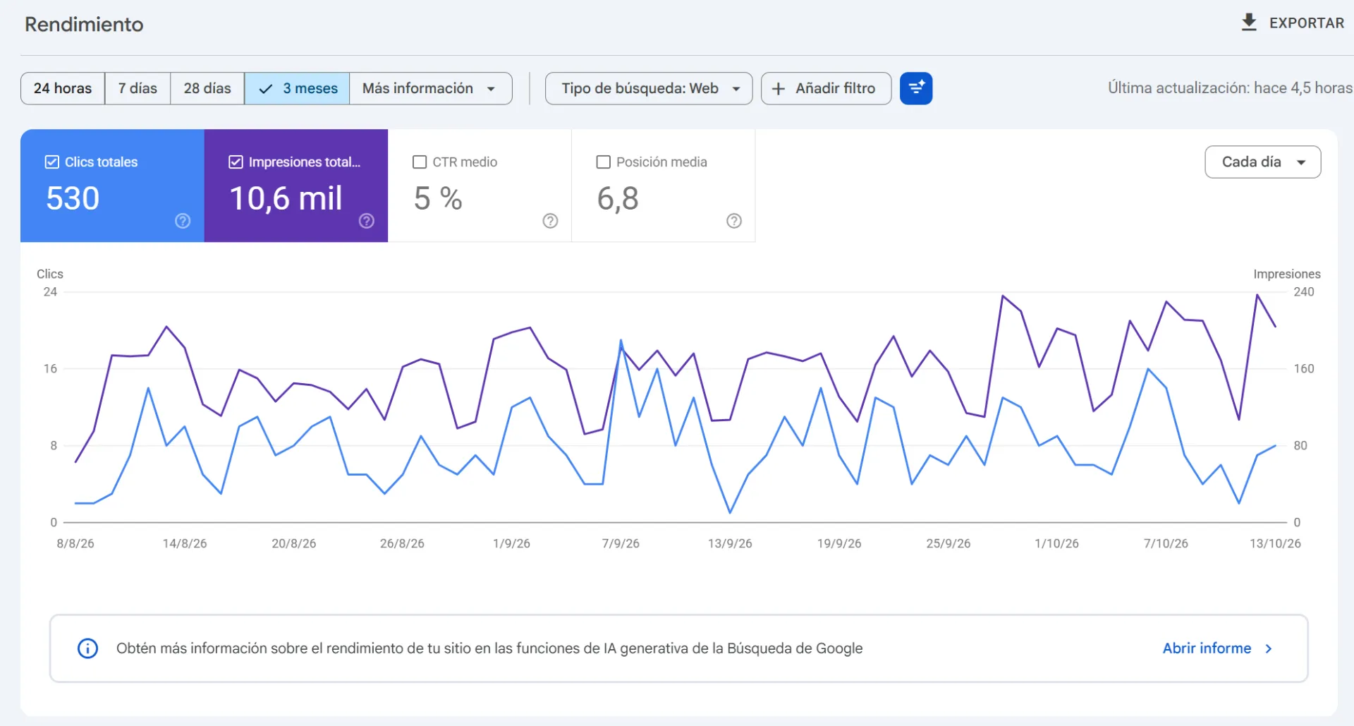 Nevepin SA — resultados en Google, últimos 3 meses